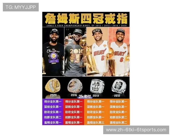 NBA总冠军最多的球员排名：历史上的传奇球星