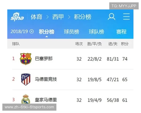 西甲积分榜中国观众关注度排名数据解读